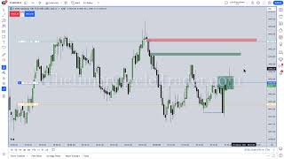 ICT Mentorship 2023  September 22 2023  High Frequency Trading Algorithmic Entries [upl. by Mohammed484]