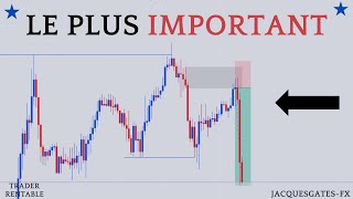 Comment PROGRESSER en Analyse Technique Rapidement [upl. by Nylrehc266]