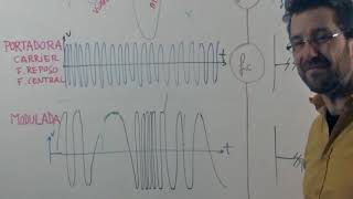 FM 1 Frecuencia Modulada [upl. by Ferriter]