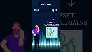 TAX LOSS HARVESTING finance wealthmanagement taxsaving taxplanning investment mutualfunds [upl. by Adnilahs]