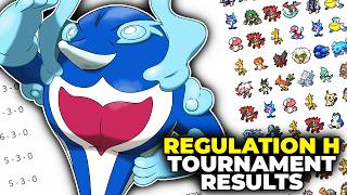 The First REGULATION H Tournament Results Are In [upl. by Hertzfeld]