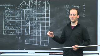 Lecture 4 Quality Function Deployment QFD and House of Quality [upl. by Zined]