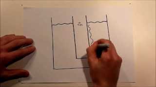 Standartelektrodenpotential Elektrochemische Doppelschicht [upl. by Adrianne]