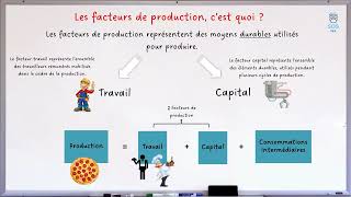 Les facteurs de production Travail Capital  1 notion en 2 minutes [upl. by Eentruok295]