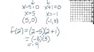 Graphing Factored Form of Quadratic Functions [upl. by Rednasxela127]