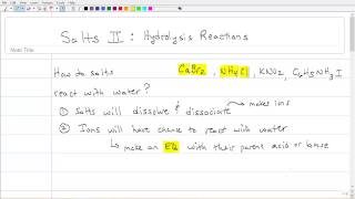 Ionic Equilibria II Salts and Hydrolysis Reactions [upl. by Maud]