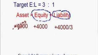 Residual Dividend Model [upl. by Ankeny]