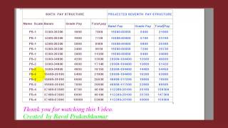 Projected Seventh Pay Structure [upl. by Adai70]