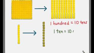 Base 10 Number System [upl. by Micki]