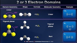 Electron Domains VSEPR and Determining Molecular Geometries [upl. by Calloway576]