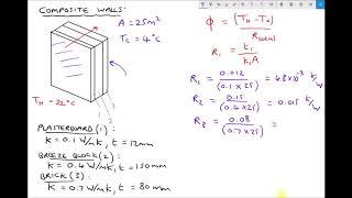 Calculating Rate of Heat Conduction Through a Composite Wall [upl. by Arlina583]