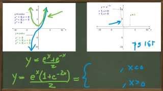 75 Differentiating and Integrating Inverse Hyperbolic Trig Functions [upl. by Haney]