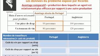 Le modèle de Ricardo et ses prolongements contemporains  Partie 1 [upl. by Nitin835]