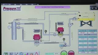 Pipeline Safety Hydrostatic Pressure Testing – Short Version [upl. by Jacynth]