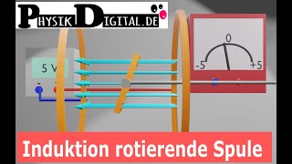 Induktion  Rotierende Spule im Magnetfeld zweier Helmholtzspulen [upl. by Ardnaet]