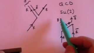 Particle Physics 5 Basic Introduction to Gauge Theory Symmetry amp Higgs [upl. by Akinehs]