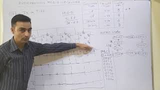 Lecture 16 Asynchronous MOD8 UP Counter using Positive Edge Trigger [upl. by Esinart]