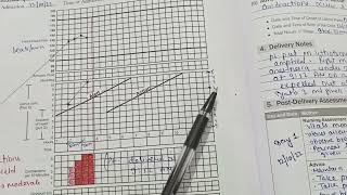 obg case book  conducted case and partograph  how to fill conducted case with partograph [upl. by Iru]