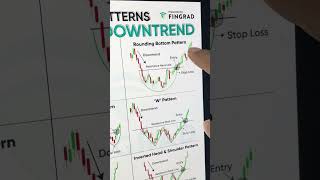 ULTIMATE Triangle Chart Pattern Trading Strategy Ascending Descending Symmetrical [upl. by Naesyar]