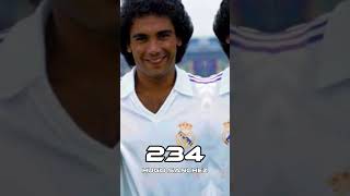 Top 5 All time la liga scorers shorts football [upl. by Ketti]