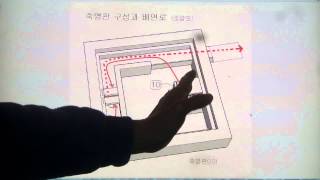 구들온돌학교 강의 Korea heating under hypocaust gudeul room635  대동연도고래에 화정판 설치의 효과 [upl. by Eleanore]