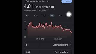 Cotação do dólar hoje [upl. by Eahsal]