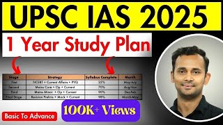 UPSC CSE 2025 Strategy 2433👇 One Year Study Plan for UPSC IAS 2025 With TimeTable amp Sources [upl. by Ennybor]