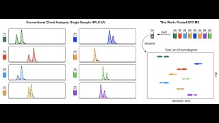 Screening for Generality in Asymmetric Catalysis with Corin Wagen [upl. by Iteerp]