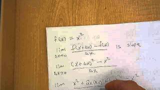 Finding slope of the tangent line by limit process [upl. by Mirabelle]