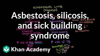 Asbestosis silicosis sick building syndrome  NCLEXRN  Khan Academy [upl. by Adiaroz492]