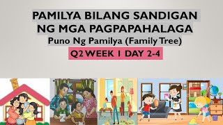 7ESP Q2 WEEK1 DAY 24 FREE PPT PAMILYA BILANG SANDIGAN NG MGA PAGPAPAHALAGA [upl. by Venita]