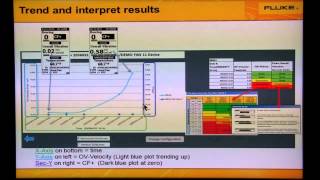 Understanding Vibration Screening with Fluke 805 How to Trend and Intepret Results [upl. by Ahsenid892]