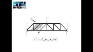 Encipedia Calculul grinzilor la forta taietoare conform prevederilor SR EN 1992 1 1 [upl. by Michelle416]