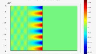 Surface Plasmon Polariton excitation Otto configuration [upl. by Loring64]