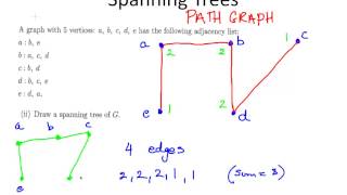 Spanning Trees Discrete Maths [upl. by Analram]