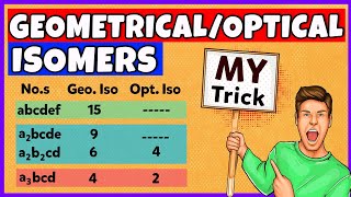 Trick to Find Geometrical and Optical Isomerism in Coordination Compounds [upl. by Arracat]