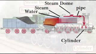 032  How A Steam Locomotive Works [upl. by Aisined]