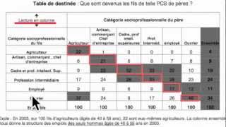 LECTURE DES TABLES DE MOBILITÉ [upl. by Mont]