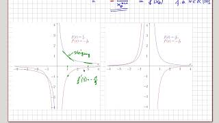 Analysis Differenzierbarkeit  fx1xn ist diffbar  0907 [upl. by Nnahaid637]