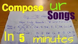 Learn to Compose Your own Songs in 5 minutes  Awesome Trick For Beginners [upl. by Correna445]