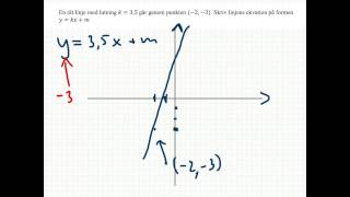 Räta linjens ekvation  Beräkna räta linjens ekvation utifrån en punkt och k Matematik 2 [upl. by Ahsinal]