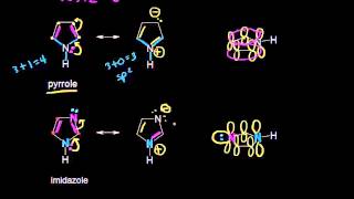 Orthopara directors I  Aromatic Compounds  Organic chemistry  Khan Academy [upl. by Alrahc511]