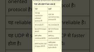 Difference between TCP and UDP Computer Network [upl. by Uzial]