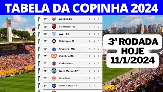 COPINHA SÃO PAULO 2024  TABELA DA COPINHA SÃO PAULO 2024  RESULTADOS DOS JOGOS DA COPINHA [upl. by Flemings]