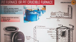 Pit Furnace [upl. by Alena]