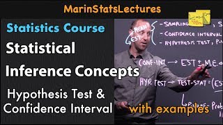 Statistical Inference Definition with Example  Statistics Tutorial 18  MarinStatsLectures [upl. by Nashbar]