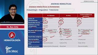 HEMATOLOGÍA  Anemias hemolíticas Anemias hemolíticas autoinmunes [upl. by Anidem]