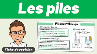 PILE électrochimique 💚 Fiche de révision  Terminale spécialité Chimie [upl. by Naujud]