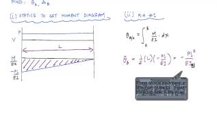 Moment Area Method Example 1  Structural Analysis [upl. by Heurlin32]