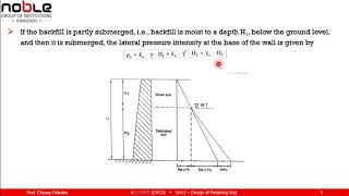 Active Earth Pressure by Rankine’s Theory for Retaining Wall [upl. by Maite]